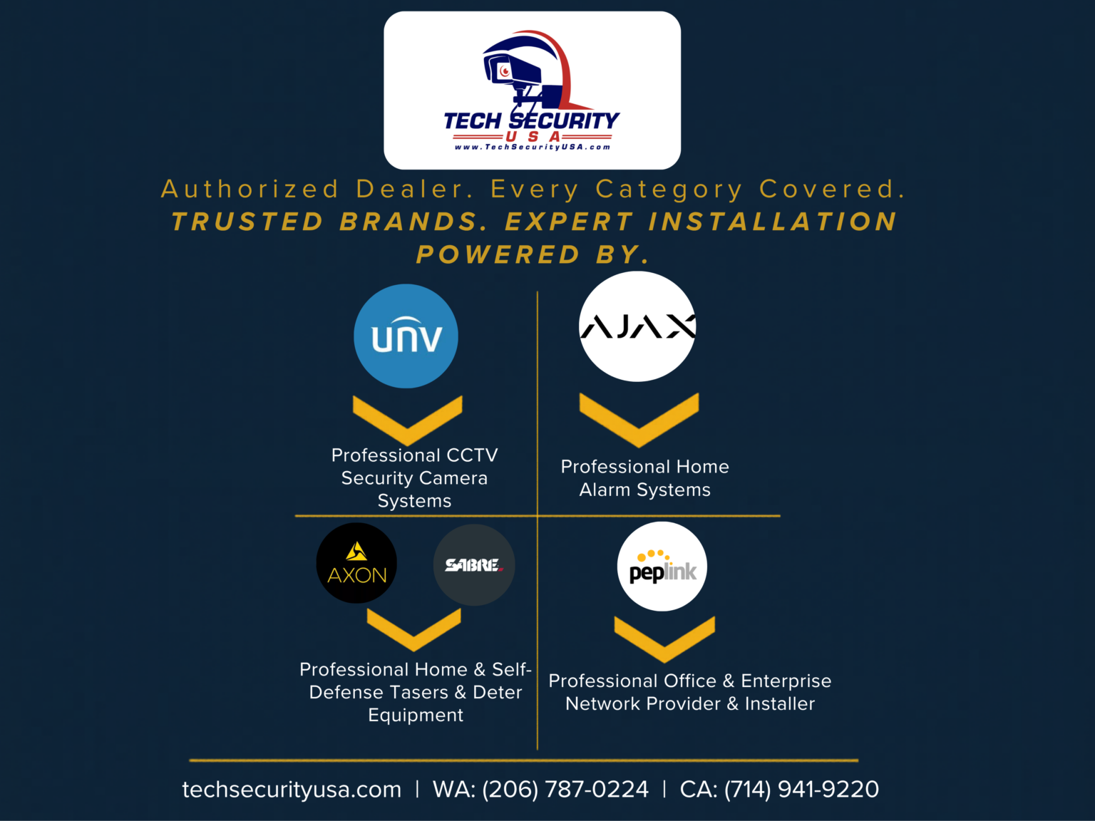 Contact us - Tech Security USA